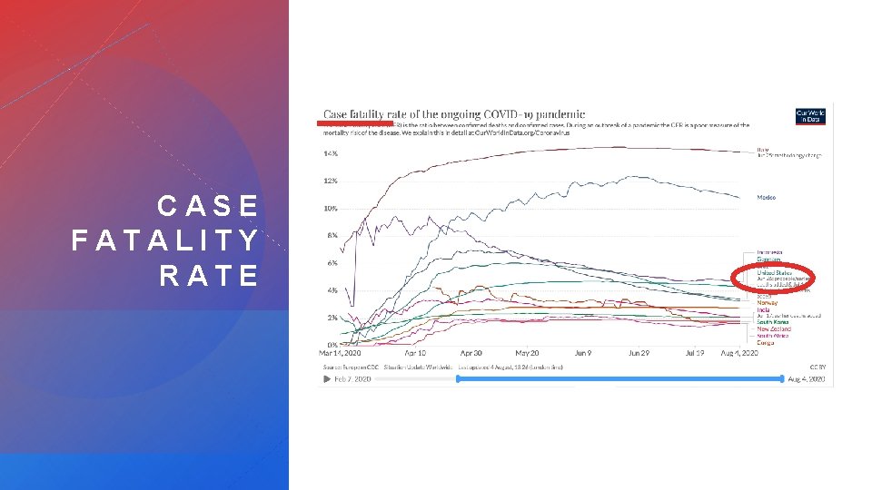 CASE FATALITY RATE 