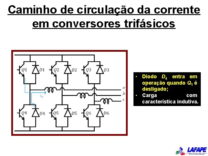 Caminho de circulação da corrente em conversores trifásicos • Diodo D 4 entra em