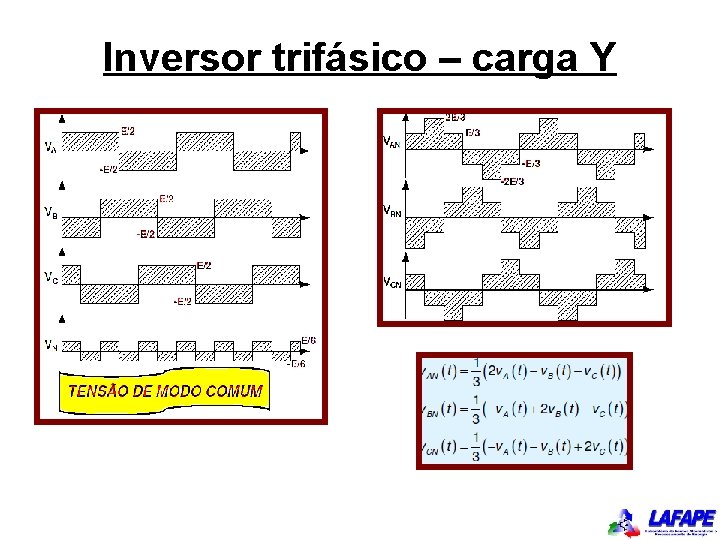 Inversor trifásico – carga Y 