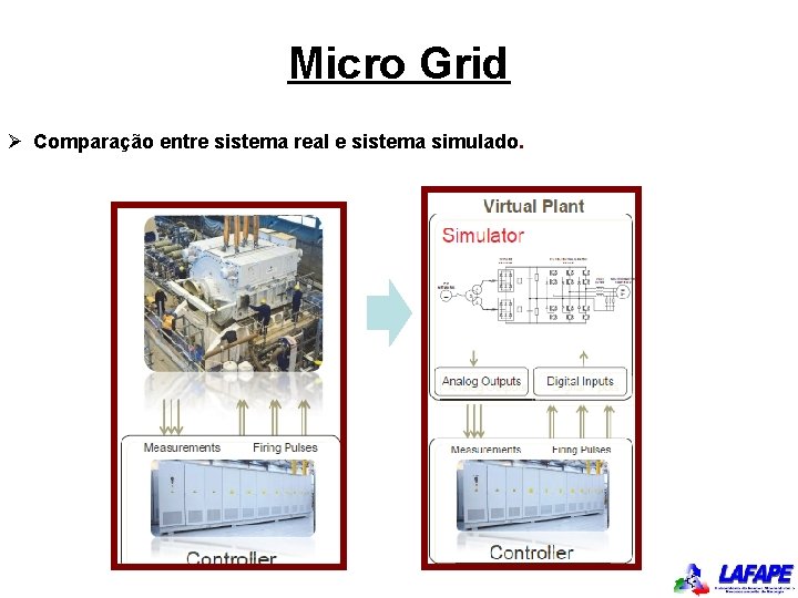 Micro Grid Ø Comparação entre sistema real e sistema simulado. 