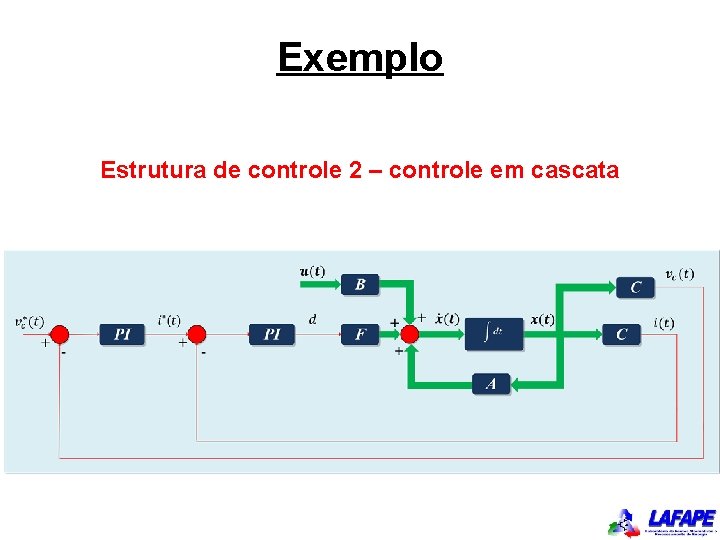 Exemplo Estrutura de controle 2 – controle em cascata 
