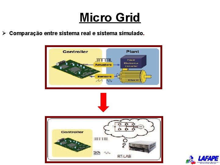 Micro Grid Ø Comparação entre sistema real e sistema simulado. 