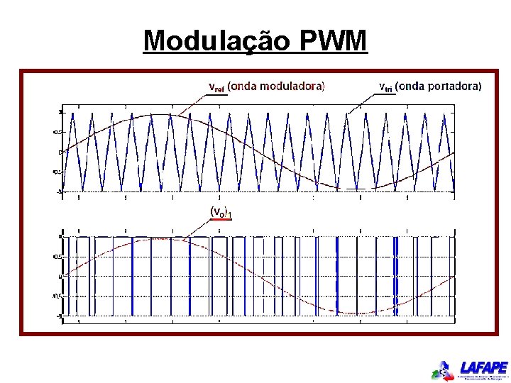 Modulação PWM 