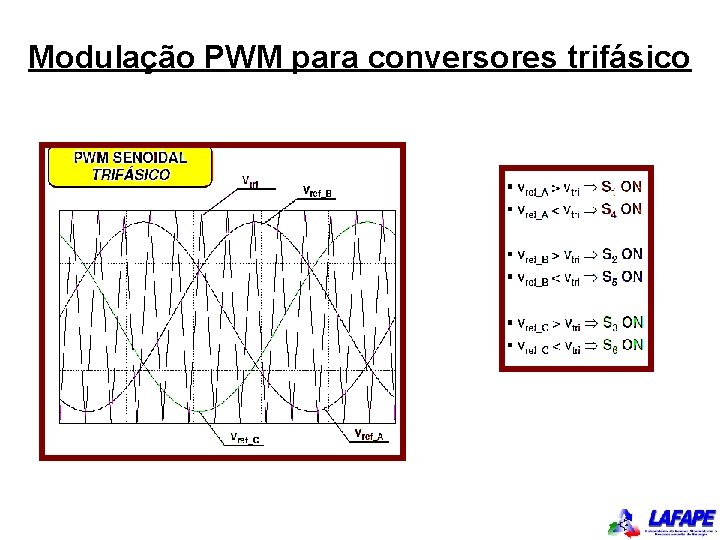 Modulação PWM para conversores trifásico 