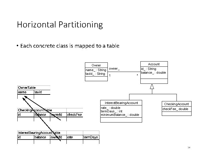Horizontal Partitioning • Each concrete class is mapped to a table Owner name_ :