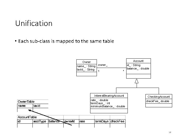Unification • Each sub-class is mapped to the same table Owner name_ : String