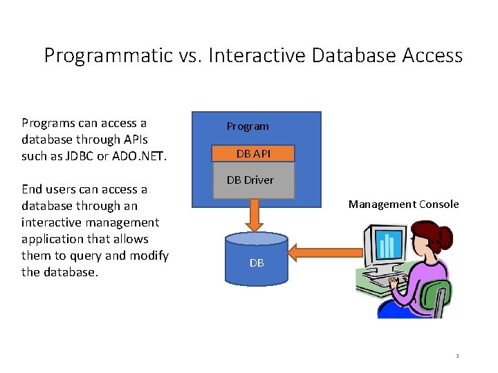 Programmatic vs. Interactive Database Access Programs can access a database through APIs such as