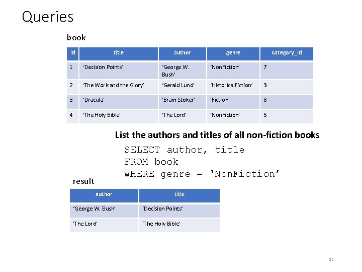 Queries book id title author genre category_id 1 ‘Decision Points’ ‘George W. Bush’ ‘Non.