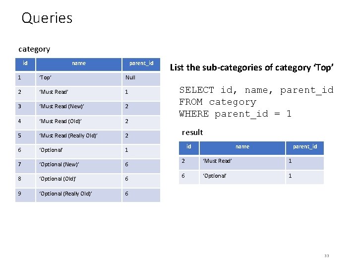Queries category id name parent_id 1 ‘Top’ Null 2 ‘Must Read’ 1 3 ‘Must