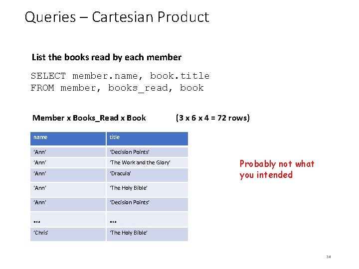 Queries – Cartesian Product List the books read by each member SELECT member. name,