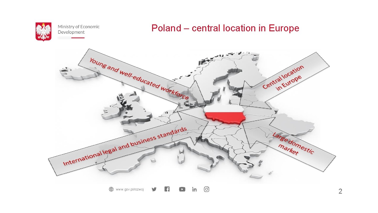 Poland – central location in Europe www. gov. pl/rozwoj 2 