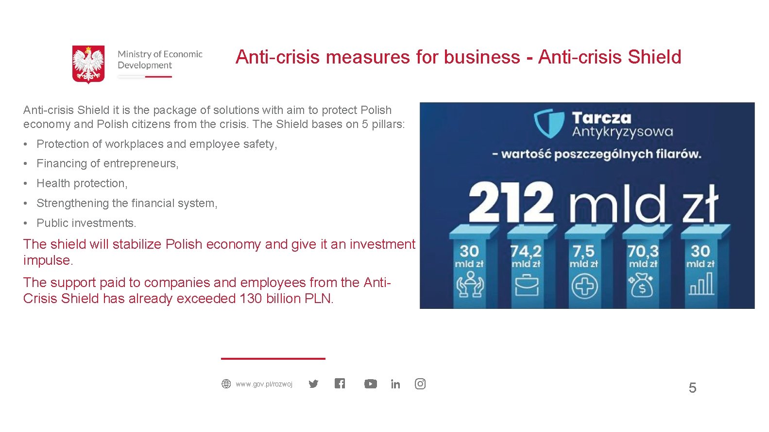 Anti-crisis measures for business - Anti-crisis Shield it is the package of solutions with