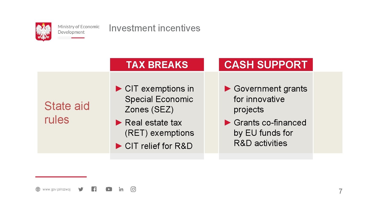 Investment incentives State aid rules TAX BREAKS CASH SUPPORT ► CIT exemptions in Special