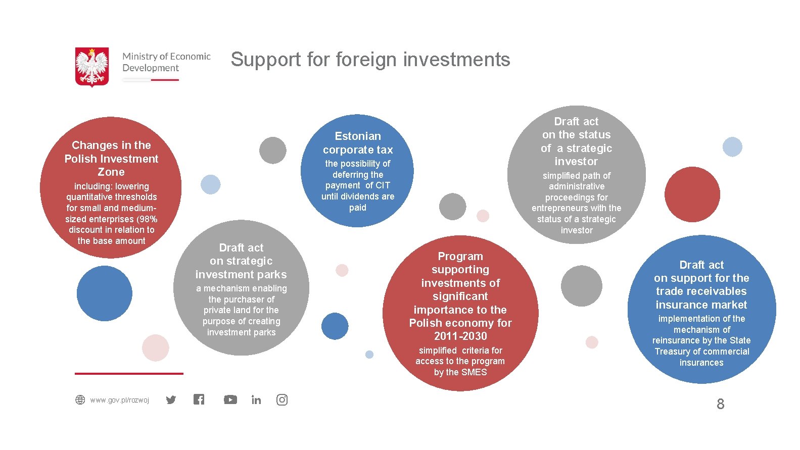 Support foreign investments Estonian corporate tax Changes in the Polish Investment Zone including: lowering