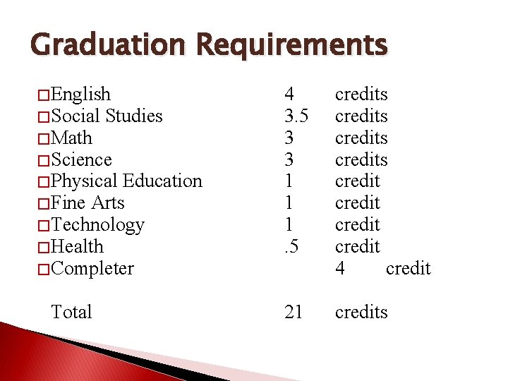 Graduation Requirements � English � Social � Math Studies � Science � Physical Education