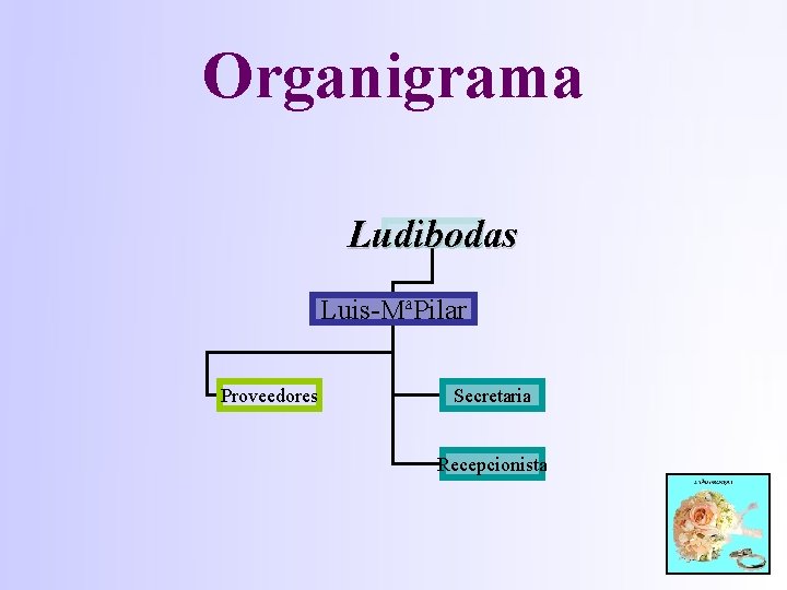 Organigrama Ludibodas Luis-MªPilar Proveedores Secretaria Recepcionista 