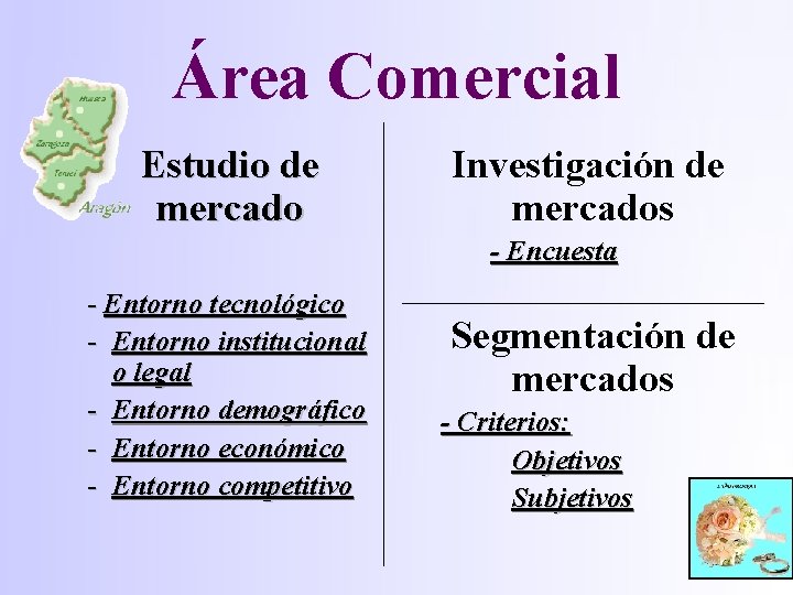 Área Comercial Estudio de mercado Investigación de mercados - Encuesta - Entorno tecnológico -