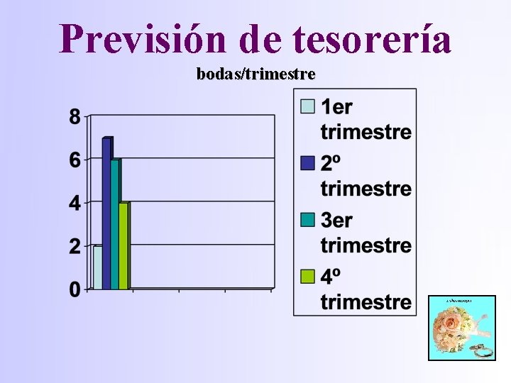 Previsión de tesorería bodas/trimestre 