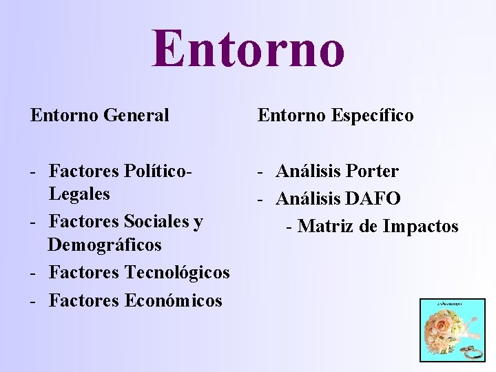 Entorno General Entorno Específico - Factores Político. Legales - Factores Sociales y Demográficos -