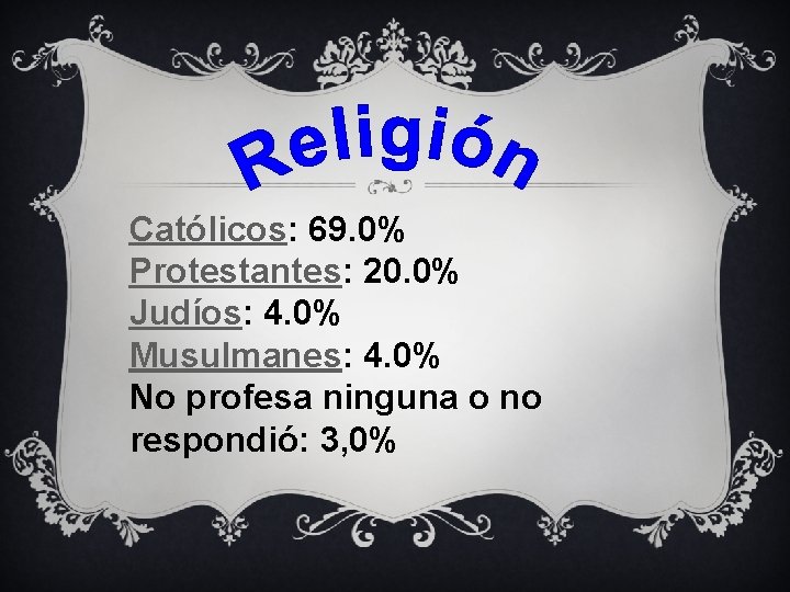 Católicos: 69. 0% Protestantes: 20. 0% Judíos: 4. 0% Musulmanes: 4. 0% No profesa