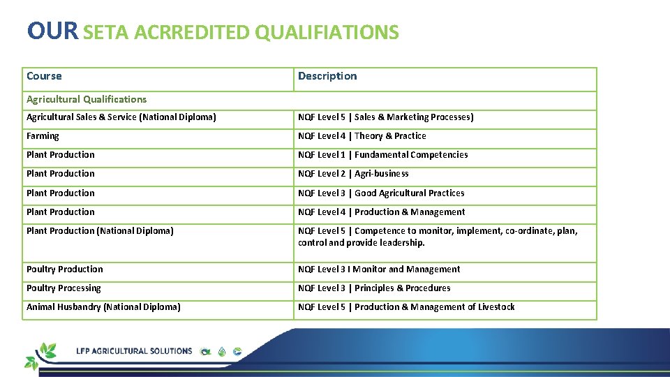 INTRODUCING LFP AGRI SUSTAINABLE 2020 OUR VISION