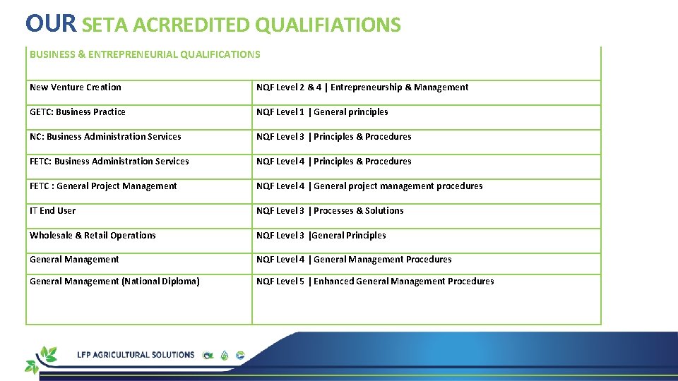 OUR SETA ACRREDITED QUALIFIATIONS BUSINESS & ENTREPRENEURIAL QUALIFICATIONS New Venture Creation NQF Level 2