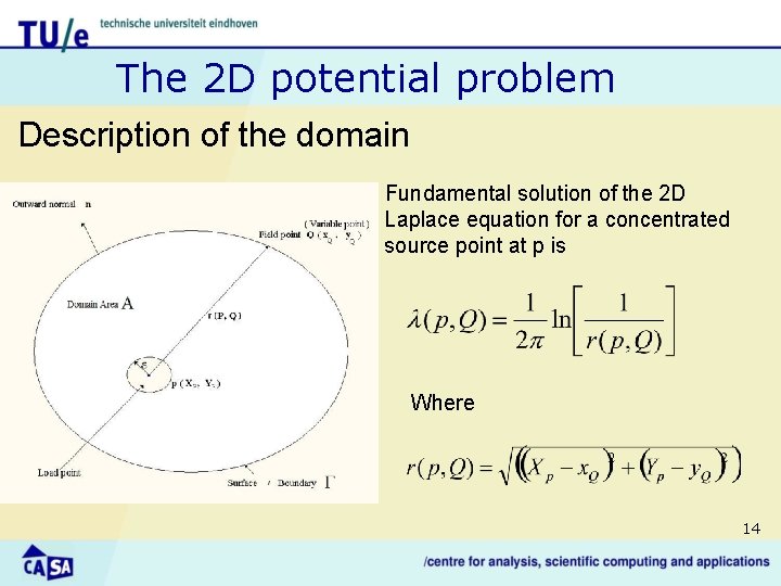 The 2 D potential problem Description of the domain Fundamental solution of the 2