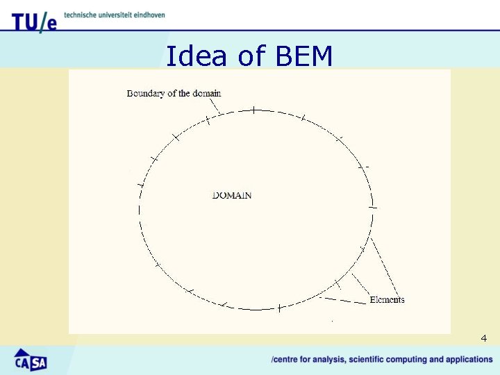 Idea of BEM 4 