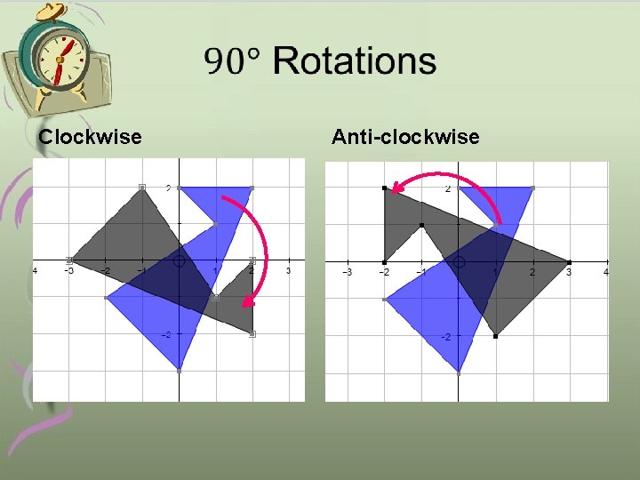  Clockwise Anti-clockwise 