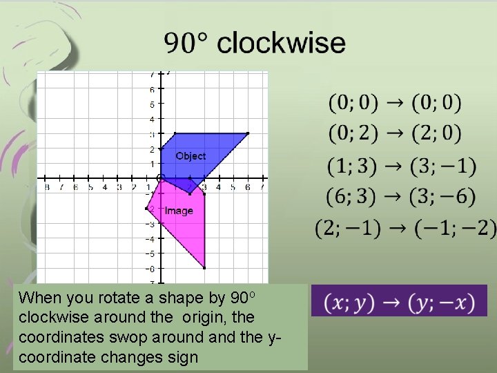  When you rotate a shape by 90 o clockwise around the origin, the