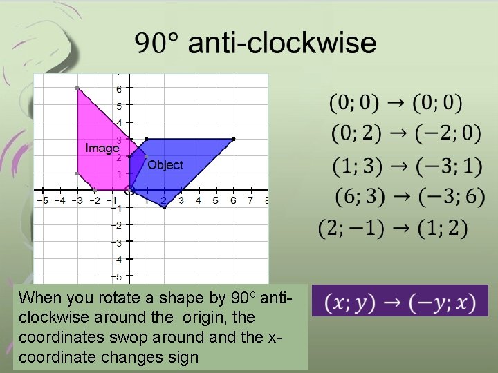  When you rotate a shape by 90 o anticlockwise around the origin, the