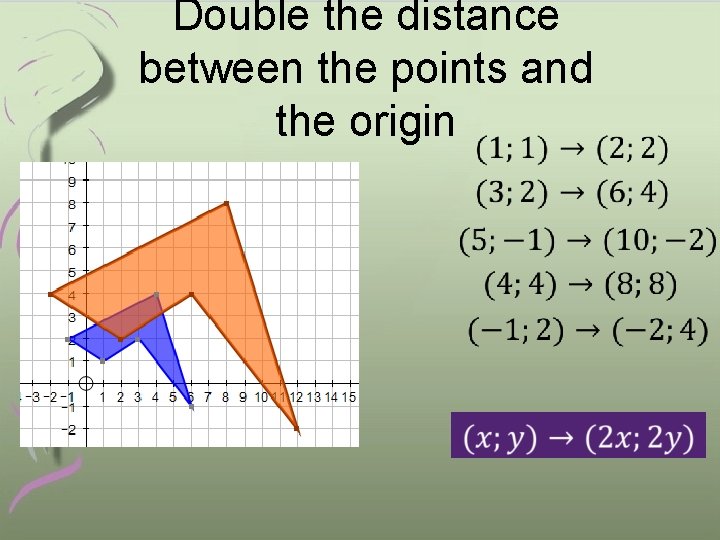 Double the distance between the points and the origin 