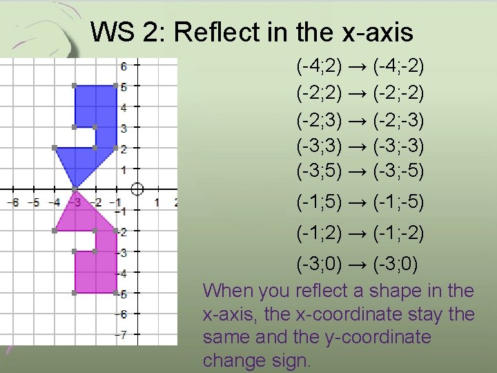 WS 2: Reflect in the x-axis (-4; 2) → (-4; -2) (-2; 2) →