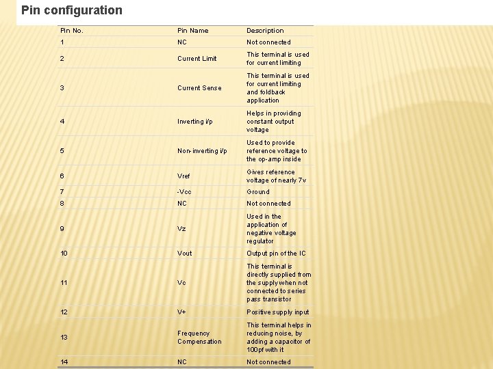 Pin configuration Pin No. Pin Name Description 1 NC Not connected 2 Current Limit