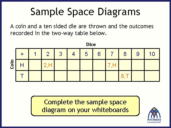 Sample Space Diagrams A coin and a ten sided die are thrown and the