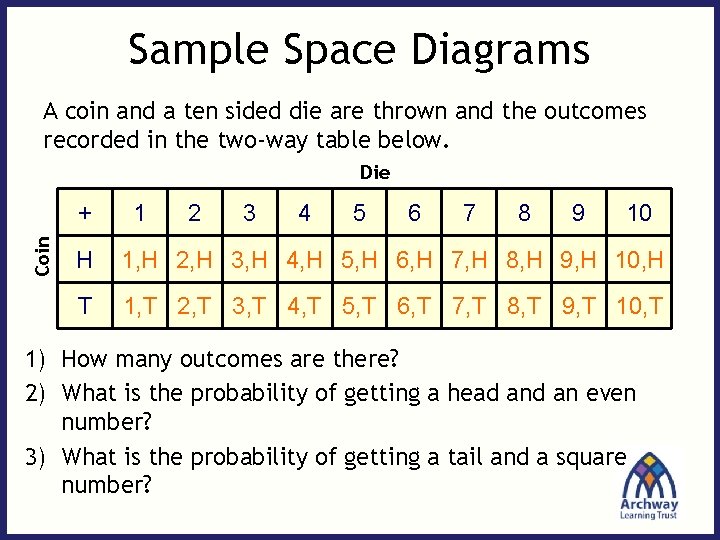 Sample Space Diagrams A coin and a ten sided die are thrown and the