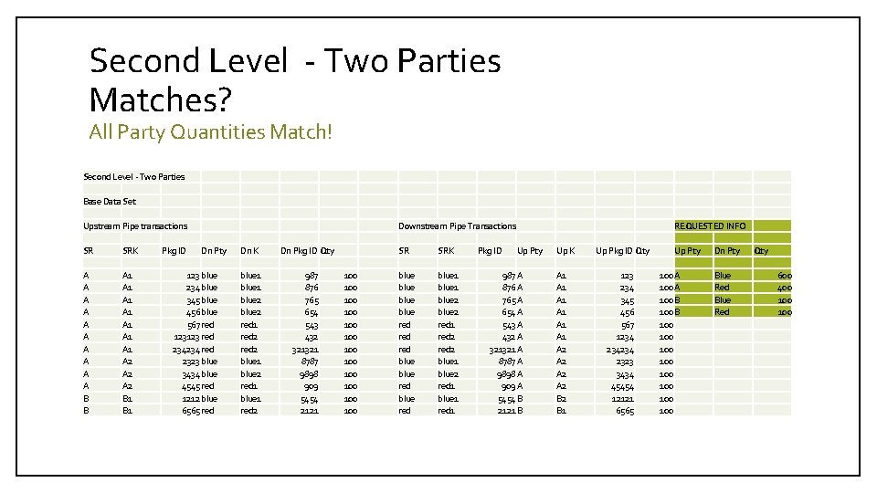 Second Level - Two Parties Matches? All Party Quantities Match! Second Level - Two