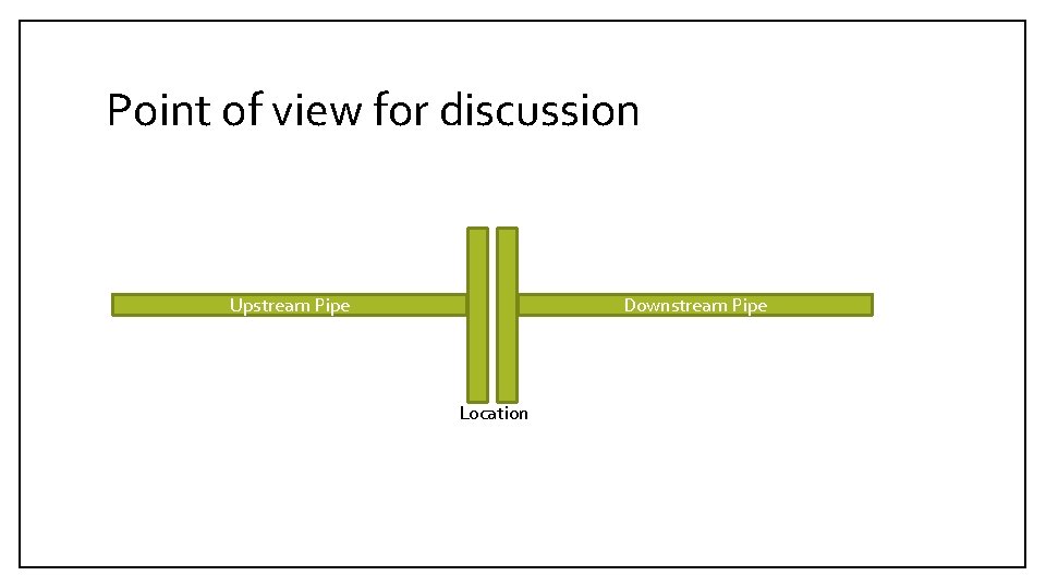 Point of view for discussion Upstream Pipe Downstream Pipe Location 