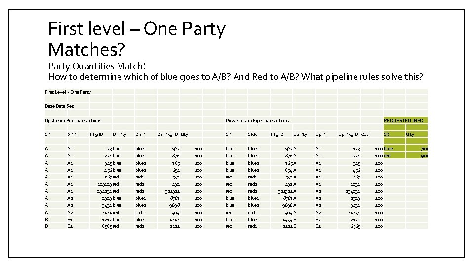 First level – One Party Matches? Party Quantities Match! How to determine which of