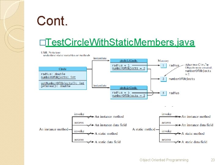 Cont. �Test. Circle. With. Static. Members. java Object Oriented Programming 23 Cont. �Test. Circle. With. Static. Members. java Object Oriented Programming 23