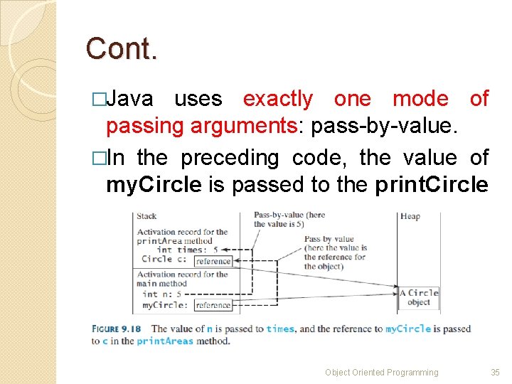 Cont. �Java uses exactly one mode of passing arguments: pass-by-value. �In the preceding code, Cont. �Java uses exactly one mode of passing arguments: pass-by-value. �In the preceding code,