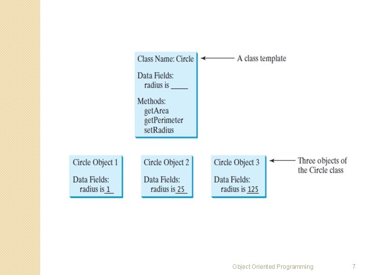 Object Oriented Programming 7 Object Oriented Programming 7