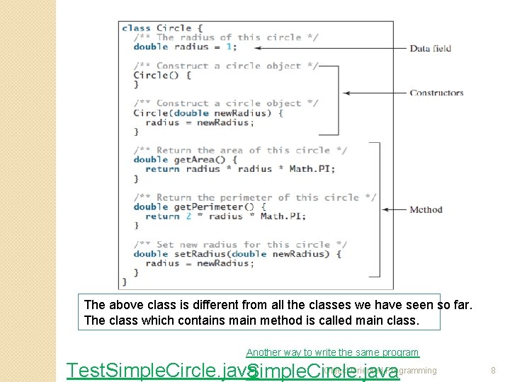 The above class is different from all the classes we have seen so far. The above class is different from all the classes we have seen so far.