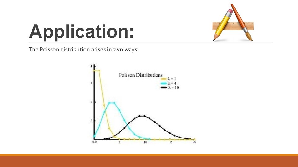Application: The Poisson distribution arises in two ways: 