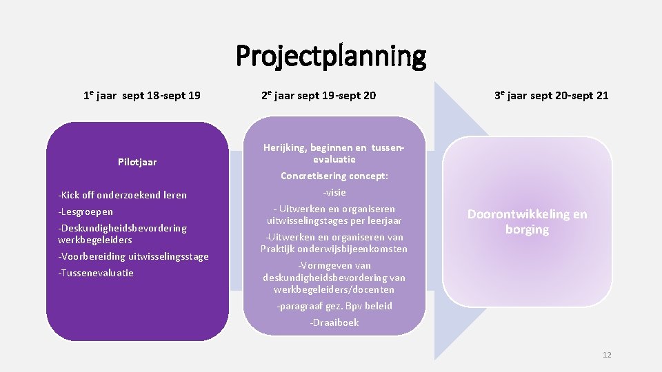 Projectplanning 1 e jaar sept 18 -sept 19 Pilotjaar -Kick off onderzoekend leren -Lesgroepen