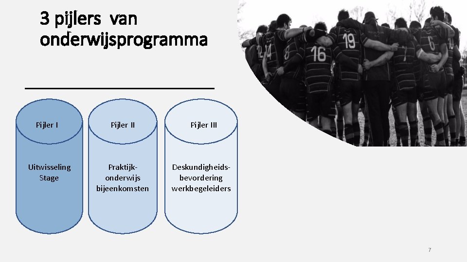 3 pijlers van onderwijsprogramma Pijler III Uitwisseling Stage Praktijkonderwijs bijeenkomsten Deskundigheidsbevordering werkbegeleiders 7 