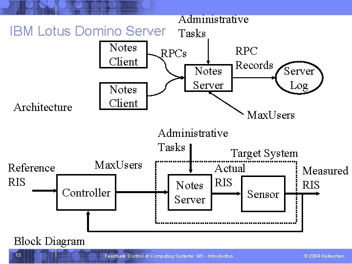 Administrative IBM Lotus Domino Server Tasks Notes RPCs Client Records Server Notes Server Log