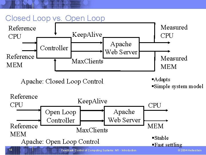 Closed Loop vs. Open Loop Reference CPU Keep. Alive Apache Web Server Controller Reference