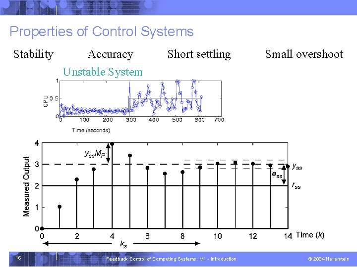 Properties of Control Systems Stability 16 Accuracy Unstable System Short settling Feedback Control of