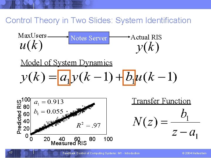 Control Theory in Two Slides: System Identification Max. Users Notes Server Actual RIS Model